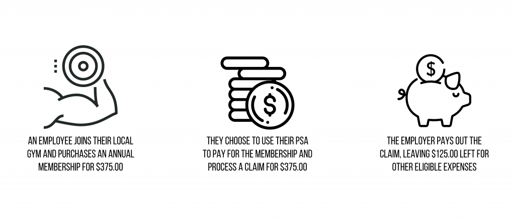 How Personal Spending Accounts work