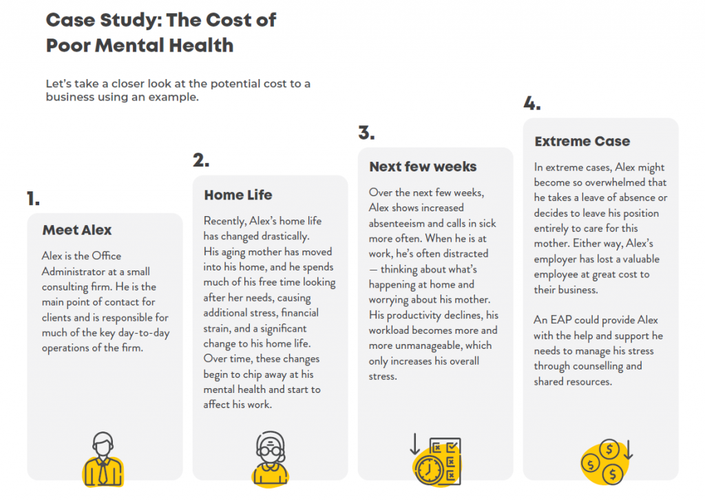 Image of the Case Study: The Cost of Poor Mental Health
