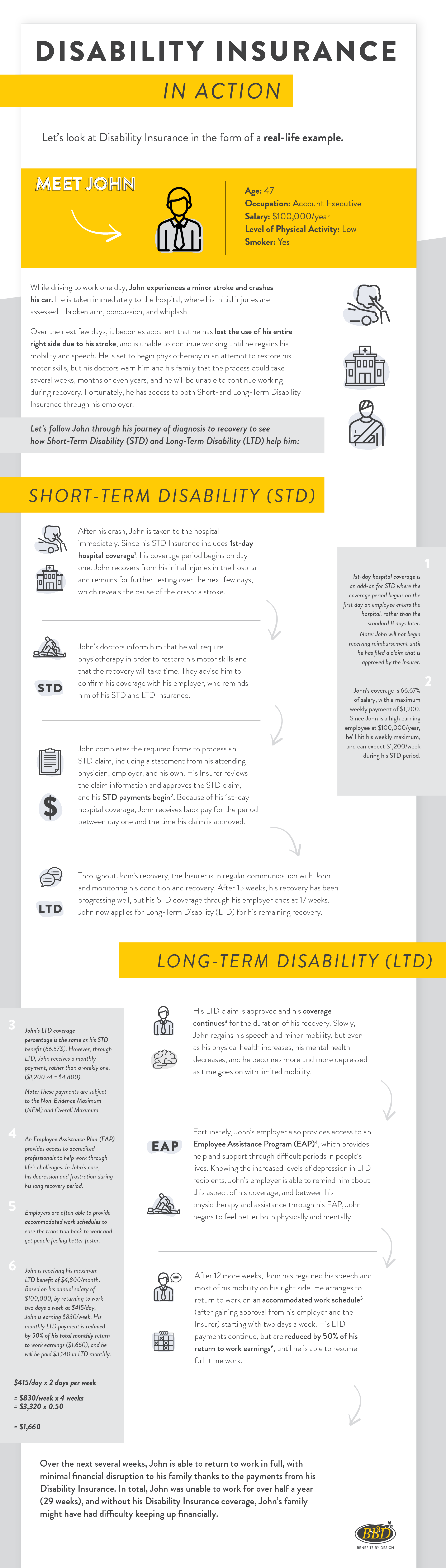 Disability insurance infographic - Benefits by Design