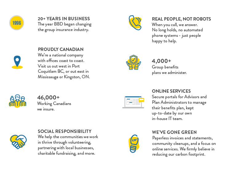 20+ years in the business as a proudly Canadian company. We insure over 4,000 groups which accounts for 46,000 working Canadians. We help the communities we live and work in. Using our online service portals, we're able to go green - including paperless invoices.