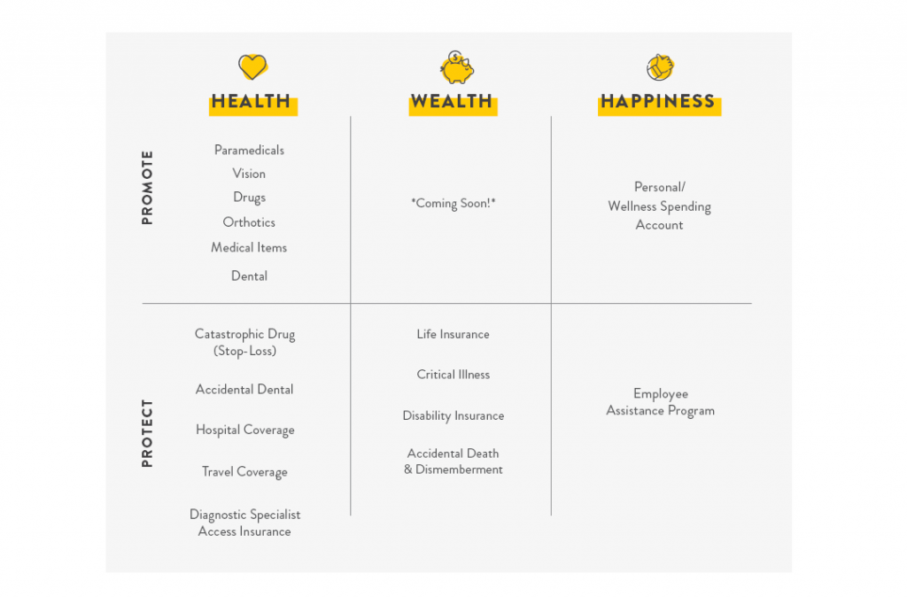 Health / Wealth / Happiness chart