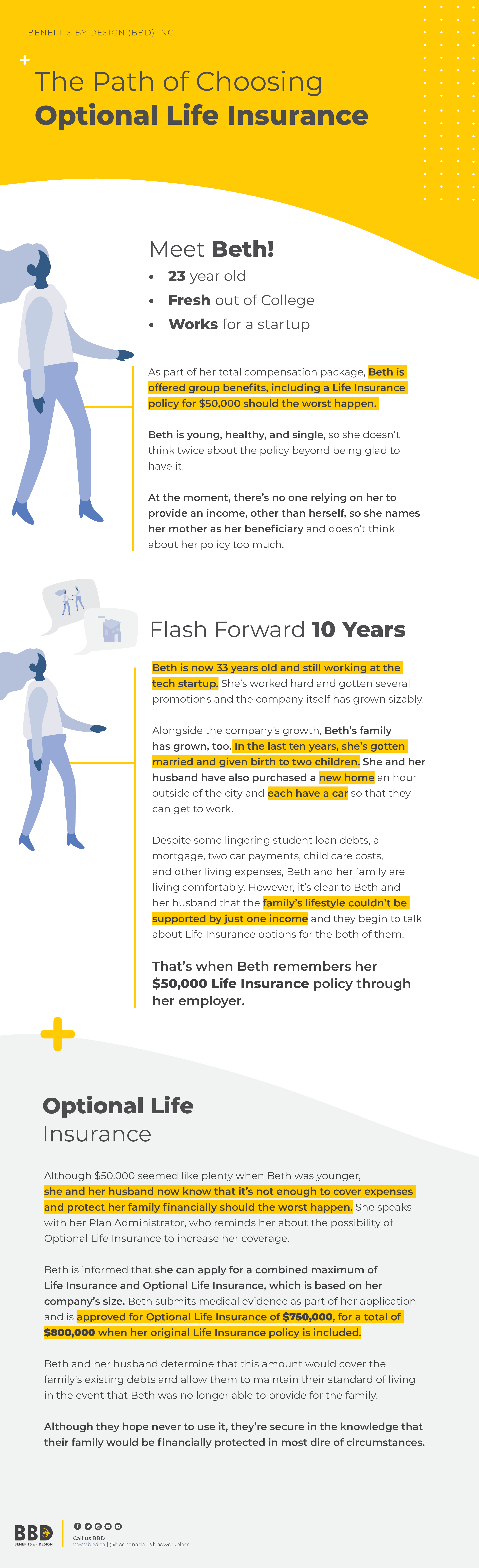 Optional Life Insurance Infographic, detailing the life path Beth and her husband are on and how Life Insurance fits into their plan for their family.