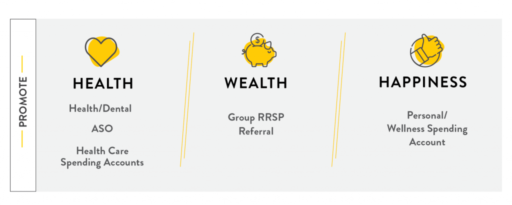 Health / Wealth / Happiness
Health/Dental
ASO
Health Care Spending Accounts
Group RRSP Referral
Personal/Wellness Spending Account