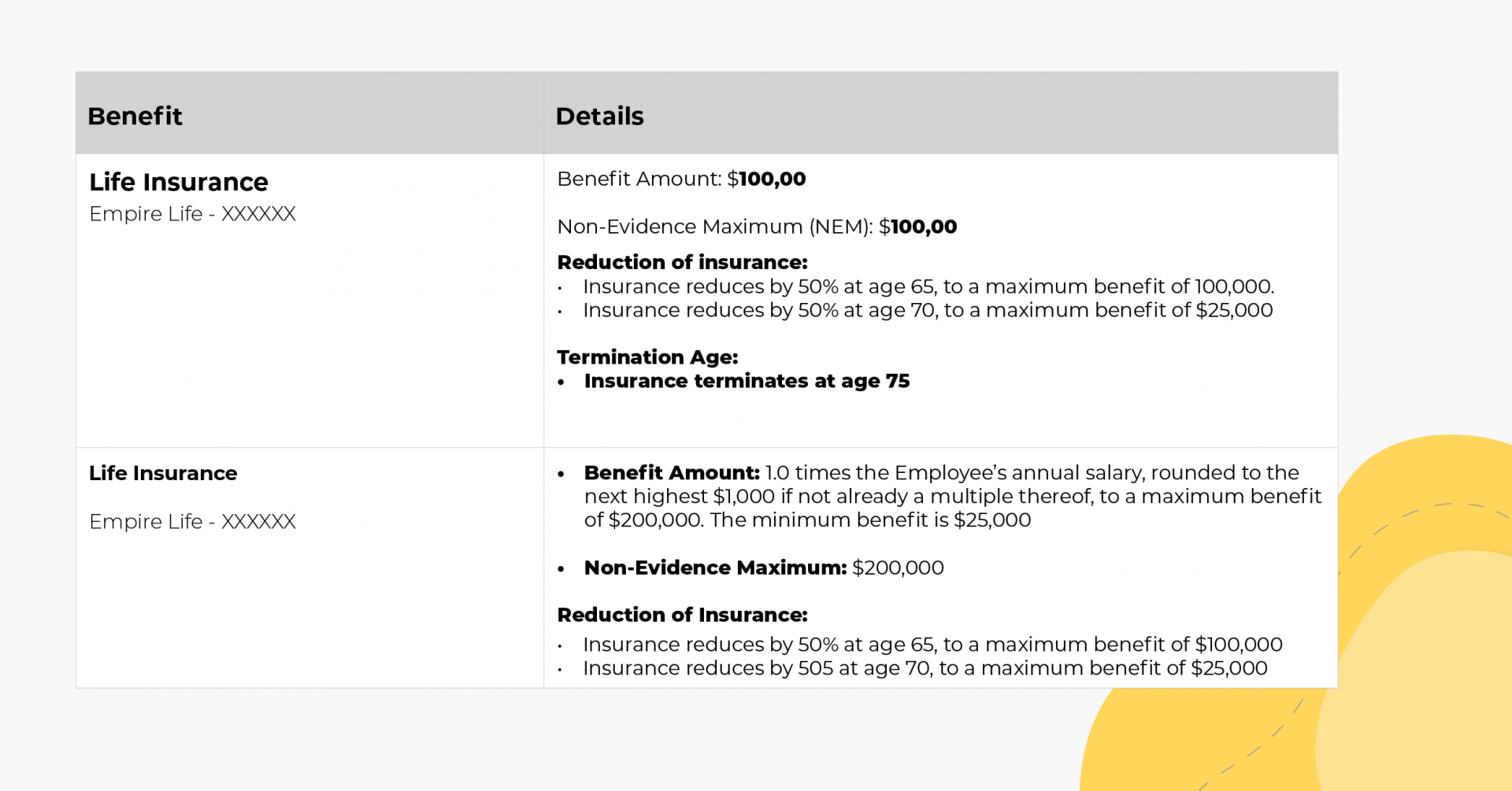 How to Read and Understand Your Schedule of Benefits