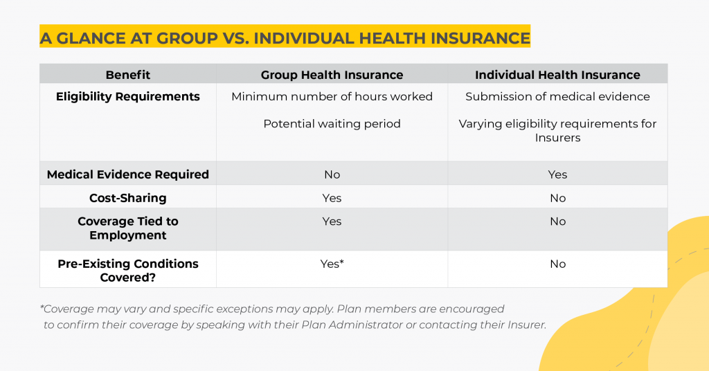 Individual vs. Group Health Insurance: What are the Major Differences?