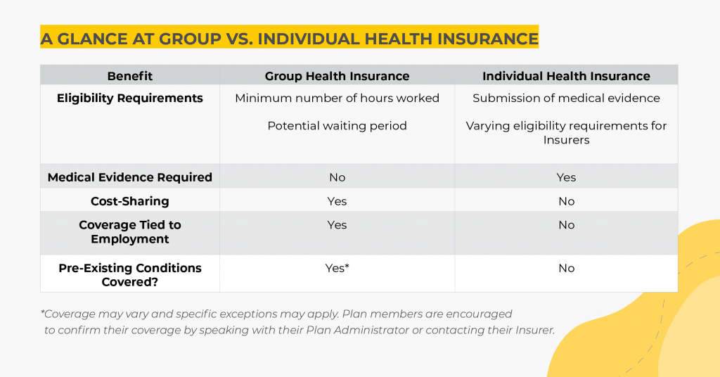 Individual vs. Group Health Insurance: Whats Different and Why Does it Matter?