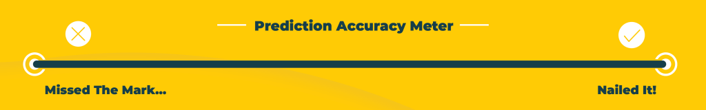 Prediction Accuracy Meter: 100%