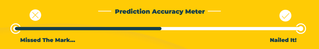 Prediction Accuracy Meter: 50%