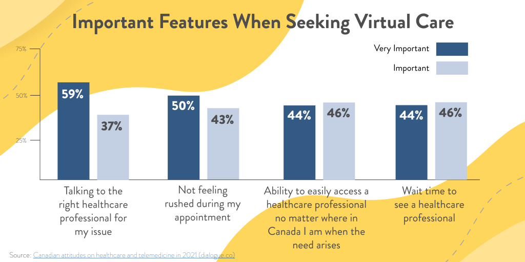 Important Features When Seeking Virtual Care