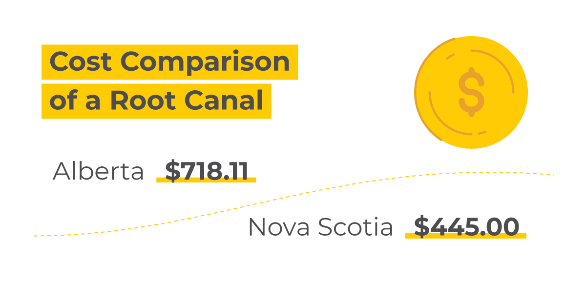 How Dental Fee Guides Affect Group Insurance Plans