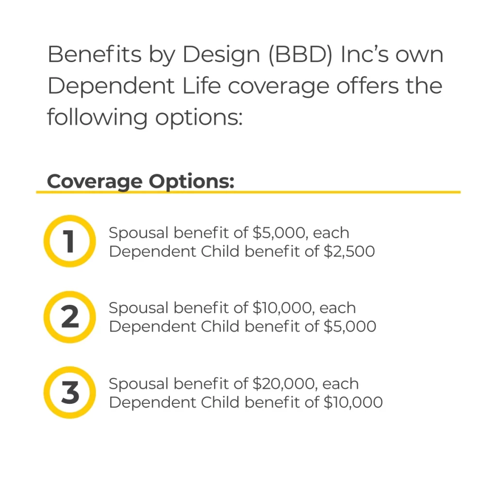 Coverage Options:  1. Spousal benefit of $5,000 / Dependent Child $2,500  2. Spousal benefit $10,000 / Dependent Child $5,000  3. Spousal benefit of $20,000 / Dependent Child $10,000