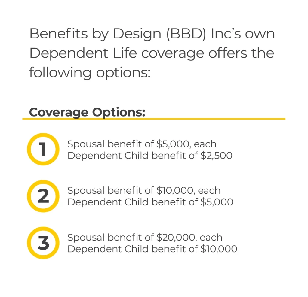 Coverage Options:
1. Spousal benefit of $5,000 / Dependent Child $2,500
2. Spousal benefit $10,000 / Dependent Child $5,000
3. Spousal benefit of $20,000 / Dependent Child $10,000