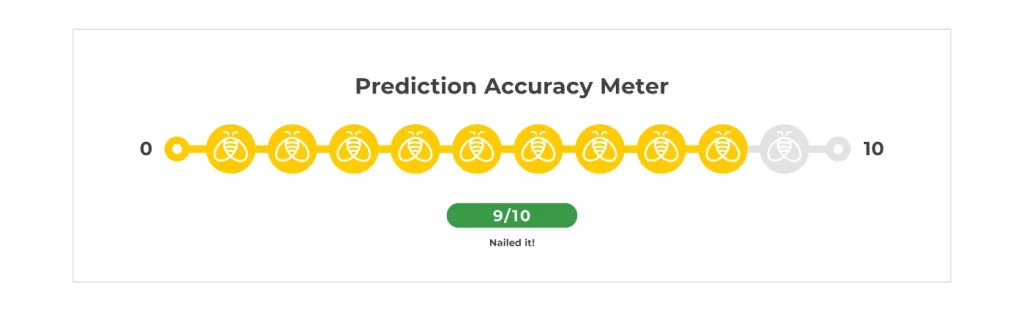 Prediction accuracy meter: 10/10