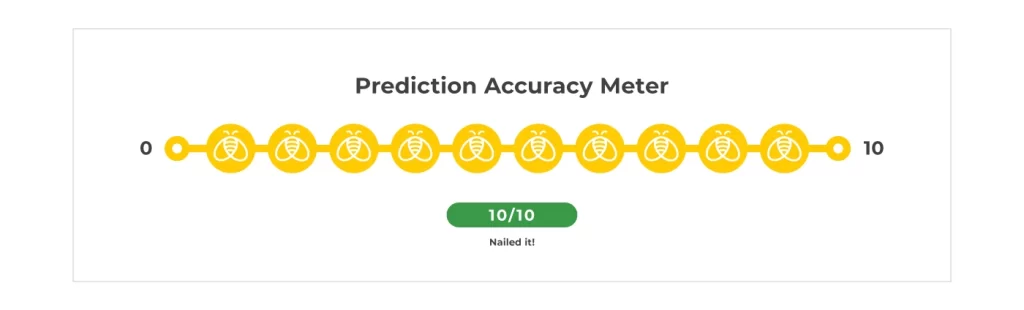 Prediction accuracy meter: 10/10