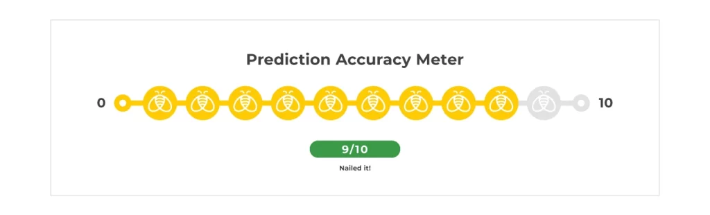 Prediction accuracy meter: 9/10