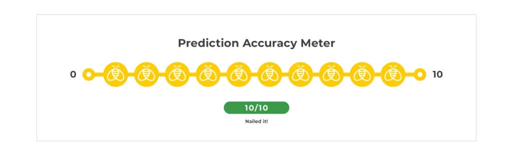 Prediction accuracy meter: 8/10