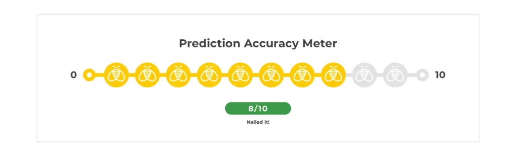 Prediction accuracy meter: 8/10