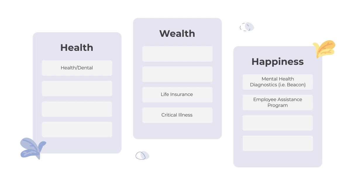 Health, wealth, and happiness matrix GIF that outlines different benefits options.