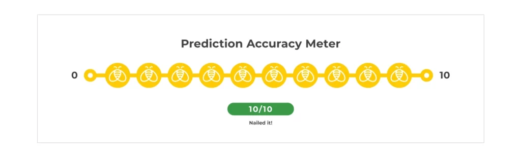 Prediction Accuracy Meter 10/10
