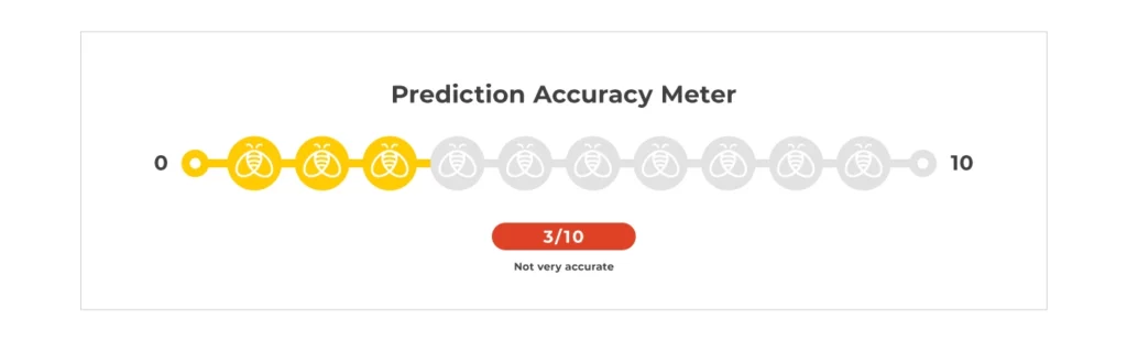 Prediction Accuracy Meter 3/10