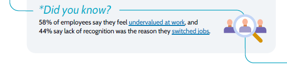 Did you know? 58% of employees say they feel undervalued at work, and 44% say lack of recognition was the reason they switched jobs.