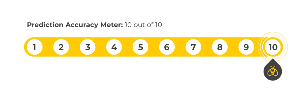 Trends and Predictions - Rating-10